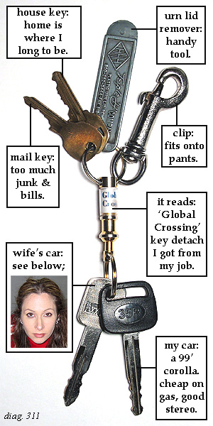 anatomy of keys
