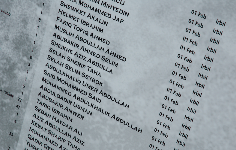 Iraqi Casualties Close Up