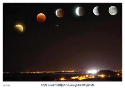 Phases of the Lunar Eclipse