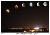 Phases of the Lunar Eclipse