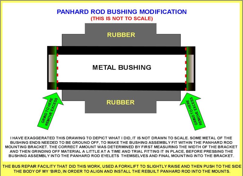 PANHARD ROD BUSHING MODIFICATION