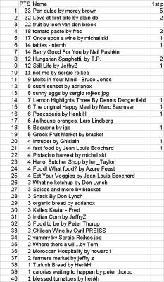 c29_exhibit_results.jpg