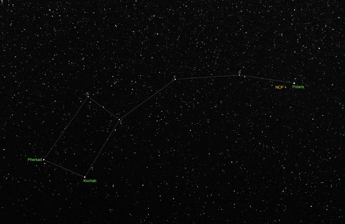 Ursa Minor