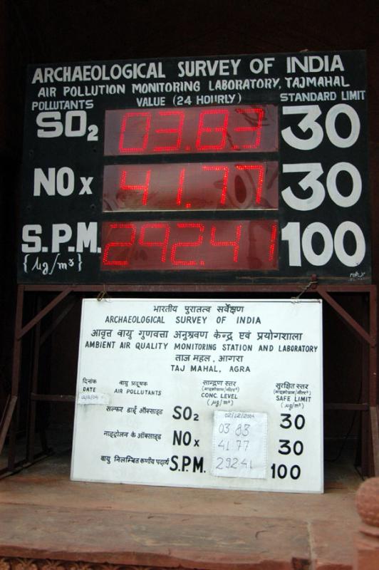 Pollution meter at the Taj Mahal
