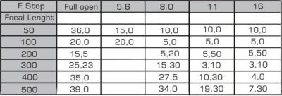 Devignetting table.jpg
