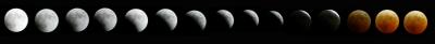 The Stages Of The  Lunar Eclipse