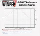 CRF450X Dyno Baffle and No Baffle with JD Jet Kit (Torque)