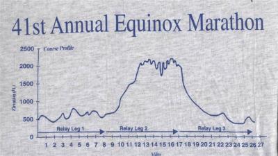 Equinox Marathon_Profile From Shirt