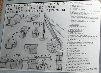 A how-to about construction back then