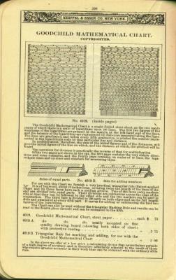 K&E Catalog, 1903, p.298