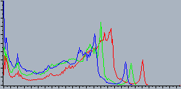 FlashComp-histogram.gif
