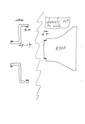 Malcolm's dDiagram for best step-ring to minimize vignetting