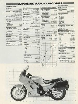 Cycle World Specs