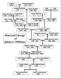 Family Tree Example - Send Yours