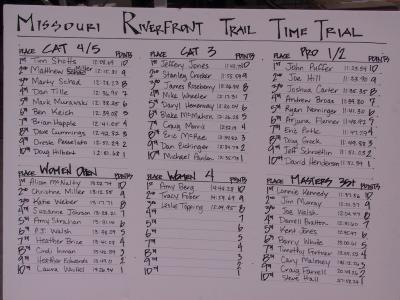 Riverfront Individual Time Trial