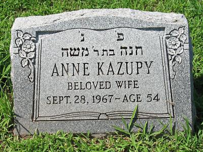 Anne Kazupy