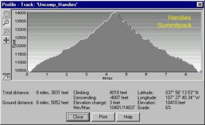 Handies Climb