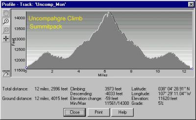 Uncompahgre Climb Route. Monday With Summit Pack