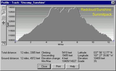 Redcloud/Sunshine Climb