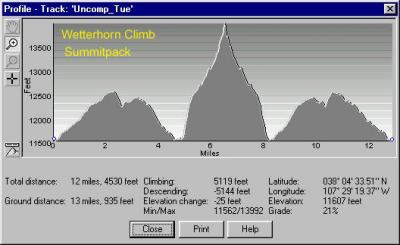 Wetterhorn Climb Route, Tuesday With Summit Pack