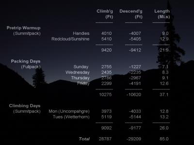 Stats