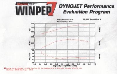 16vTurbo_dyno_sm.jpg