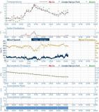 The Weather Stats