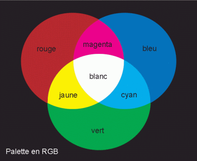 Palette en RGB