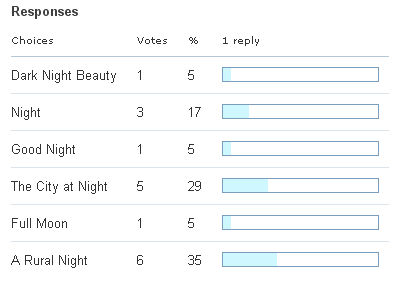 Poll Results