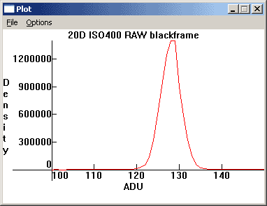 20D ISO400 RAW blackframe.gif