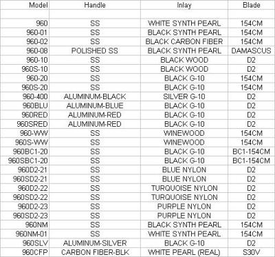 960 list.jpg