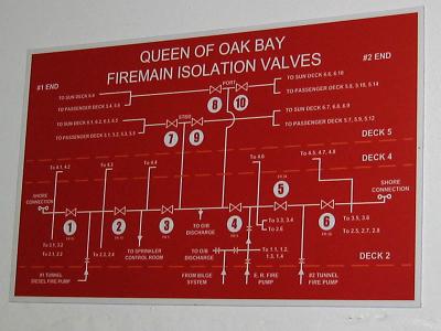 Fire main isolation valves