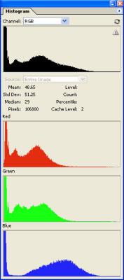 Alastair flower multiply histogram