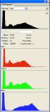 Alastair flower orig histogram