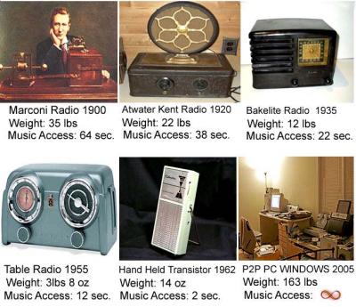 Radio Evolution.jpg
