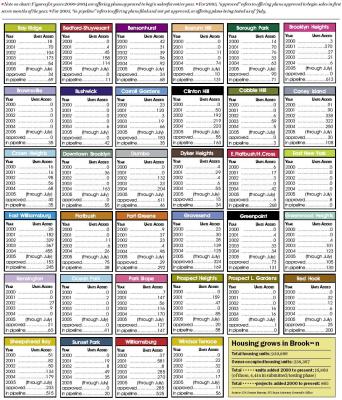 BrooklynCondoInventory.JPG