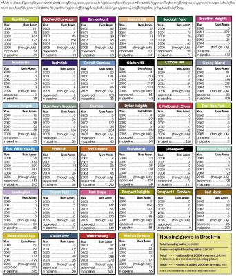 BrooklynCondoInventory.JPG