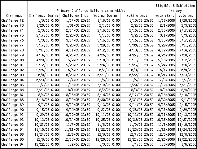 Challenge Date Matrix - 2005