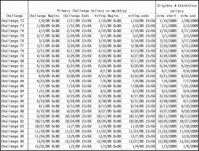 Challenge Date Matrix - 2005