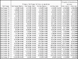 Challenge Date Matrix - 2005