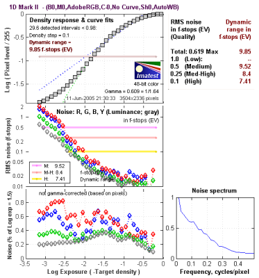1D_MarkIIB0_M0_AdobeRGB_C0_NoCurve_Sh0_AutoWB-fig2.png