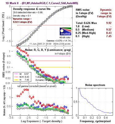 1D_MarkIIB1_M1_AdobeRGB_C1_Curve2_Sh0_AutoWB-fig2.png