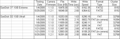 Screen_Shot1DMKII-CF_vs_SD-SpeedLog-a.jpg