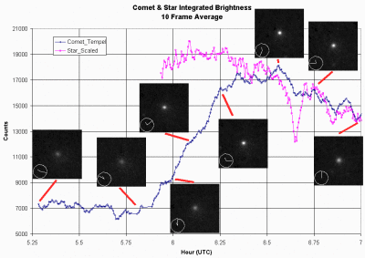 tempel star comparison plot