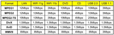 srdvd100_datarate.jpg