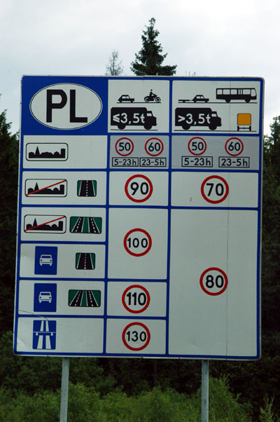 Speed limits for Poland