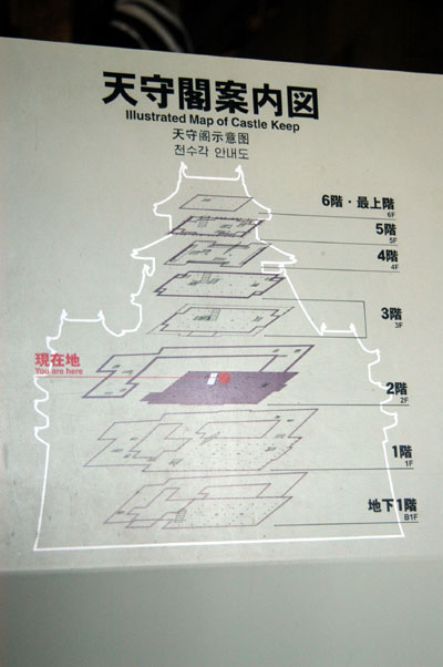 Diagram of the main tower at Himeji