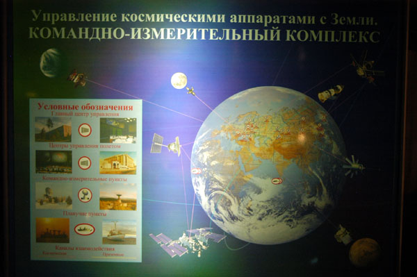 Cosmonautics Museum