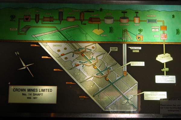 Diagram of the Gold Reef City mine showing gold extraction process