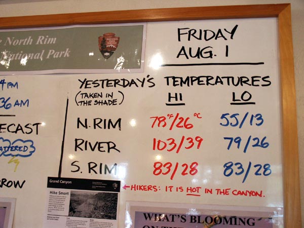 Today's weather, August 1st 2003